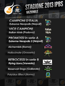 Riepilogo stagione 2013